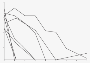 Viral Persistence In Water In The Presence Of Clams - Line Art