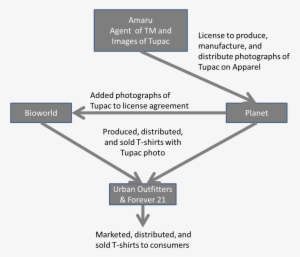 Here, The Complaint Alleges The License Obtained By - Diagram