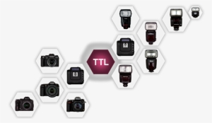 Cactus Releases Firmware To Add Ttl Support For Canon - Video Camera