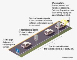 Section Speed Control English