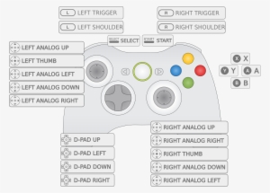 Retropie With Xbox 360 Controller - Left Thumb Xbox 360 Controller