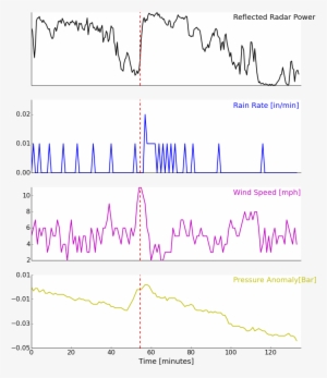 Rain Wx Data Graph - Diagram