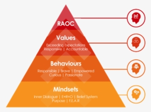 3 Stars Highlight Our Company Culture - Company Highlight