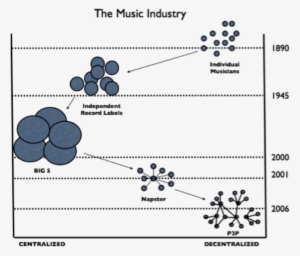 ￼the - Construction Industry Council