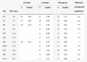 Median Short-term Correlation Dimension Of The Three - Number