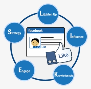 5 Tips To Social Selling Success Using Facebook Likes - Facebook Social Selling