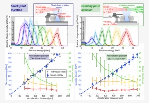 \textbf{experimental Tuning Of Electron Beam Energy - Laser