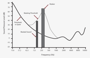 Audio Mask Graph - Gas Filled Detector