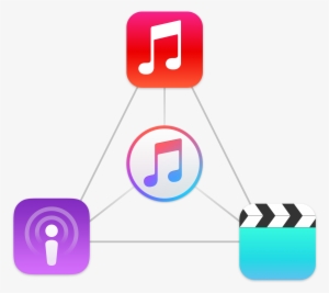New Itunes Logo Explained - Itunes