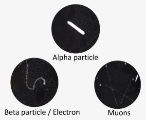 Thin And Curved Traces Show The Evidence Of Deflection - Circle
