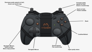 Moga-pro - Tools Of Babylonians