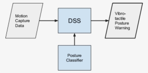 Basic Structure Of The Decision Support System - Printing