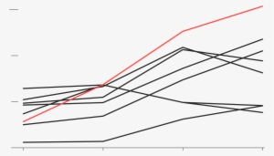 Australia - Household Debt