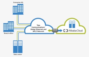 *limitations Apply, Please Contact Tata Communications - Alibaba Cloud