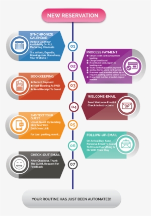 Infographic - Vacation Rental