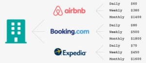 Setup - Booking