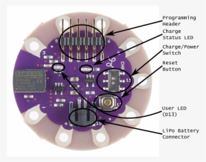 Labeled Hardware Diagram - Lilypad Simblee Ble Board - Rfd77101