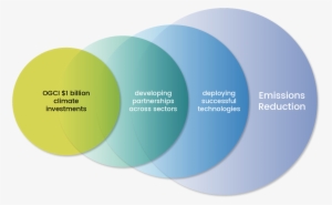 Our Multiplier Effect - Multiplier