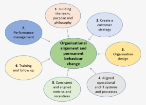 Build The Team - Circle
