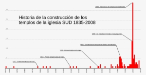 Open - Solomon's Temple Salt Lake Temple Comparison
