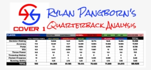 After Watching Plenty Of Game Film On Patrick Mahomes, - Number