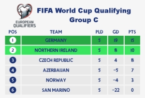 Wales Are Looking Unlikely To Qualify For Russia 2018 - Uefa Euro 2016 Qualifying