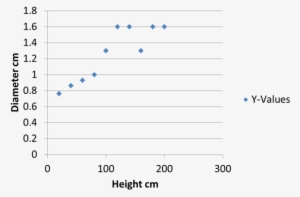 Blood Spatter - Absorption Spectroscopy