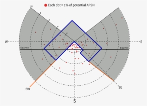 Traditionally, Apsh Was Calculated By Counting The - Diagram