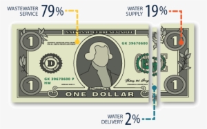 What Will 2019 Saws Rates Pay For - San Antonio Water System