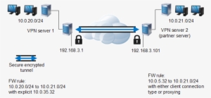 Vpn Server 1 Settings - Vpn Tunnel Topology