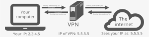 How A Vpn Works - Diagram Of How Vpn Works