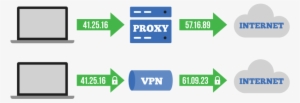 Download Proxy Vs Vpn Clipart Proxy Server Virtual - Proxy Vpn