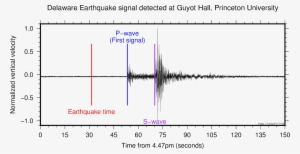 Princeton University On Twitter - Delaware Earthquake 2017