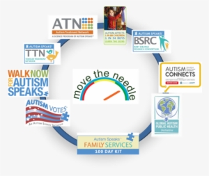 Autism Speaks Is Coordinating Its Activities To Move - Autism Speaks