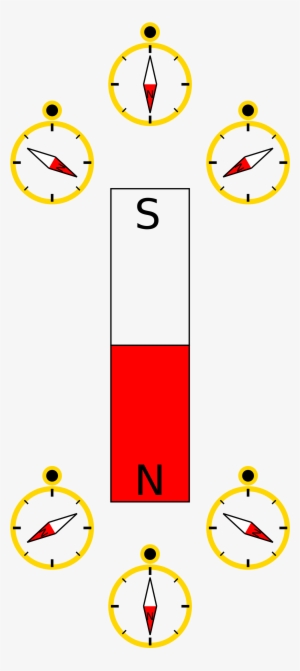 Compasses Point Toward South Pole And Away From North - Compass Near Bar Magnet