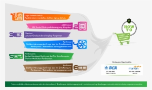 How To Enter - Online Advertising