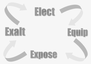 Pupil Leadership - Leadership