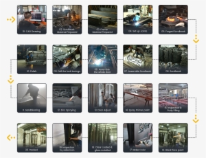 Instant Noodles Production Process - 1475x735 PNG Download - PNGkit