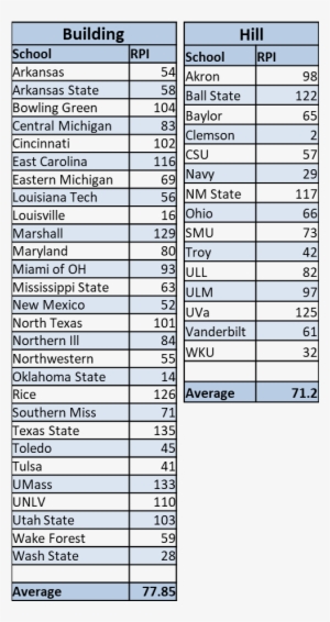 Again, Having A Hill Wins - Guangdong Peizheng College
