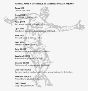 Donation Levels