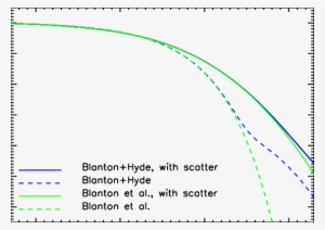 Distribution Of Black Hole Masses Predicted By Combining - Diagram