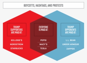 Then There Are The Unfortunate Few That Have Drawn - Donald Trump