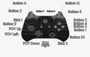 Playstation 1 Controller Buttons - Xbox One Controller