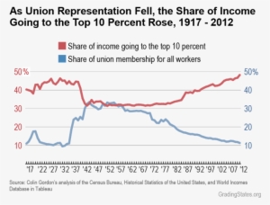 Happy Labor Day - Diagram
