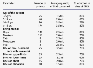 Demographic Data Of The Patients Included In The Study - Energy