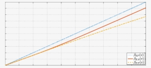 Spa, Ea, And Fpa Equilibria - Diagram