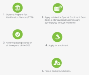 How Do I Become An Ea - Circle