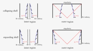 Thin Shell Bubbles And Information Loss Problem In - Diagram