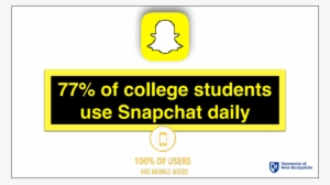 A More Recent Survey Conducted By Lendedu Estimates - Year Thousands Of Men Will