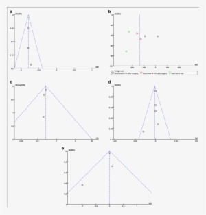 A A Funnel Plot Of The Hb Drop - Diagram